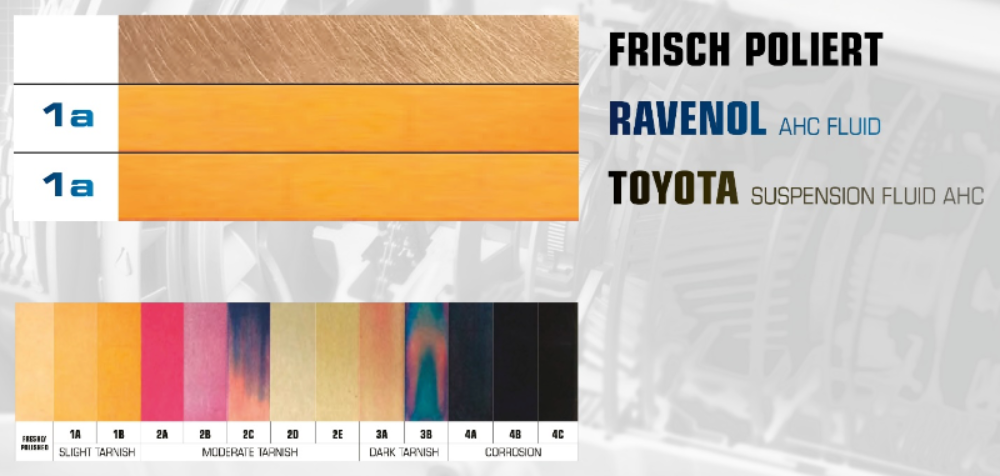 Kupferkorrosionstest bei 150 °C über 3 Stunden. Sowohl RAVENOL AHC Fluid als auch Toyota Suspension Fluid AHC erhielten die Note 1a (leichte Anlaufspur)