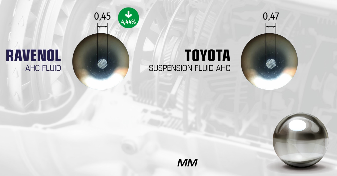 Vierkugel-Anti-Verschleißtest. RAVENOL AHC Fluid zeigt mit 0,45 mm einen kleineren Verschleißfleck als Toyota Suspension Fluid AHC (0,47 mm), 4,44 % besserer Verschleißschutz