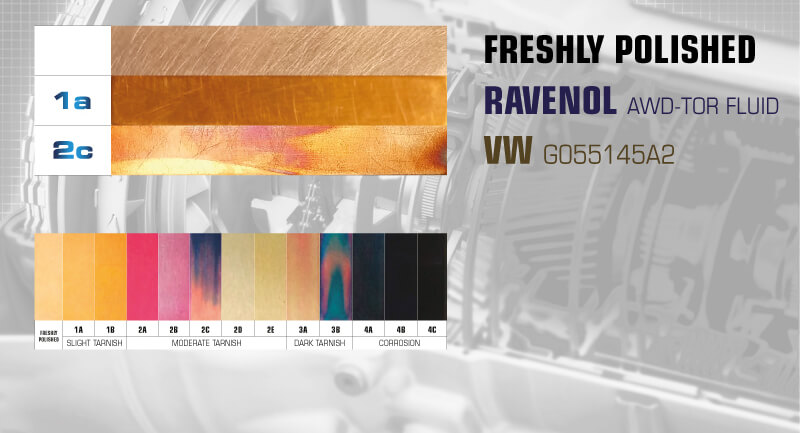 Copper corrosion test at 121 °C for 3 hours. RAVENOL AWD-TOR Fluid rated 1a (slight tarnish), compared to VW G055145A2 rated 2c (moderate tarnish)
