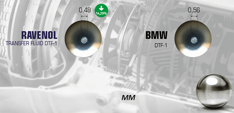 Vierkugel-Anti-Verschleißtest. RAVENOL Transfer Fluid DTF-1 zeigt mit 0,48 mm einen kleineren Verschleißfleck als BMW DTF-1 (0,56 mm), 14,29 % besserer Verschleißschutz