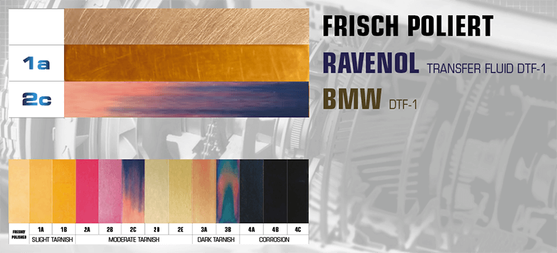 Kupferkorrosionstest bei 150 °C über 3 Stunden. RAVENOL Transfer Fluid DTF-1 mit Note 1a (leichte Anlaufspur), BMW DTF-1 mit Note 2c (mittlere Anlaufspur)