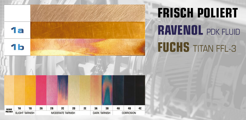 Kupferkorrosionstest bei 150 °C über 3 Stunden. RAVENOL PDK Fluid mit Note 1a (leichte Anlaufspur), Fuchs Titan FFL-3 mit Note 1b (leichte Anlaufspur)