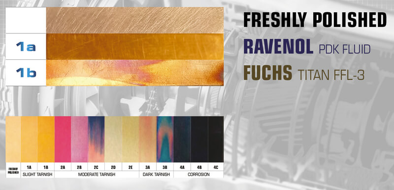 Copper corrosion test at 150 °C for 3 hours. RAVENOL PDK Fluid rated 1a (slight tarnish), compared to Fuchs Titan FFL-3 rated 1b (slight tarnish)