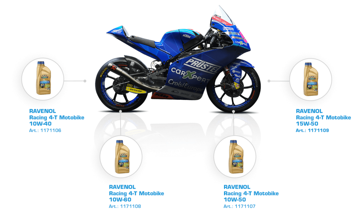 4 takt Motobike Produkte